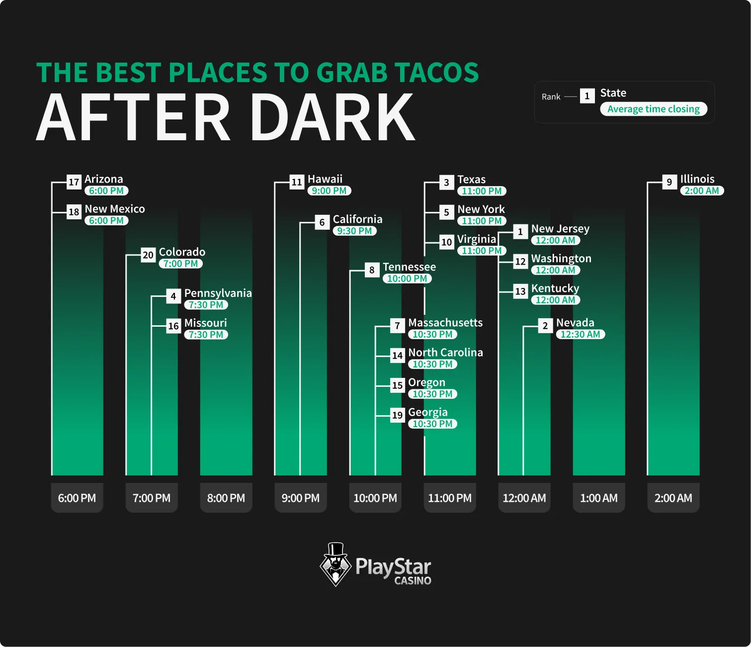 The Best Places to Grab Tacos After Dark
