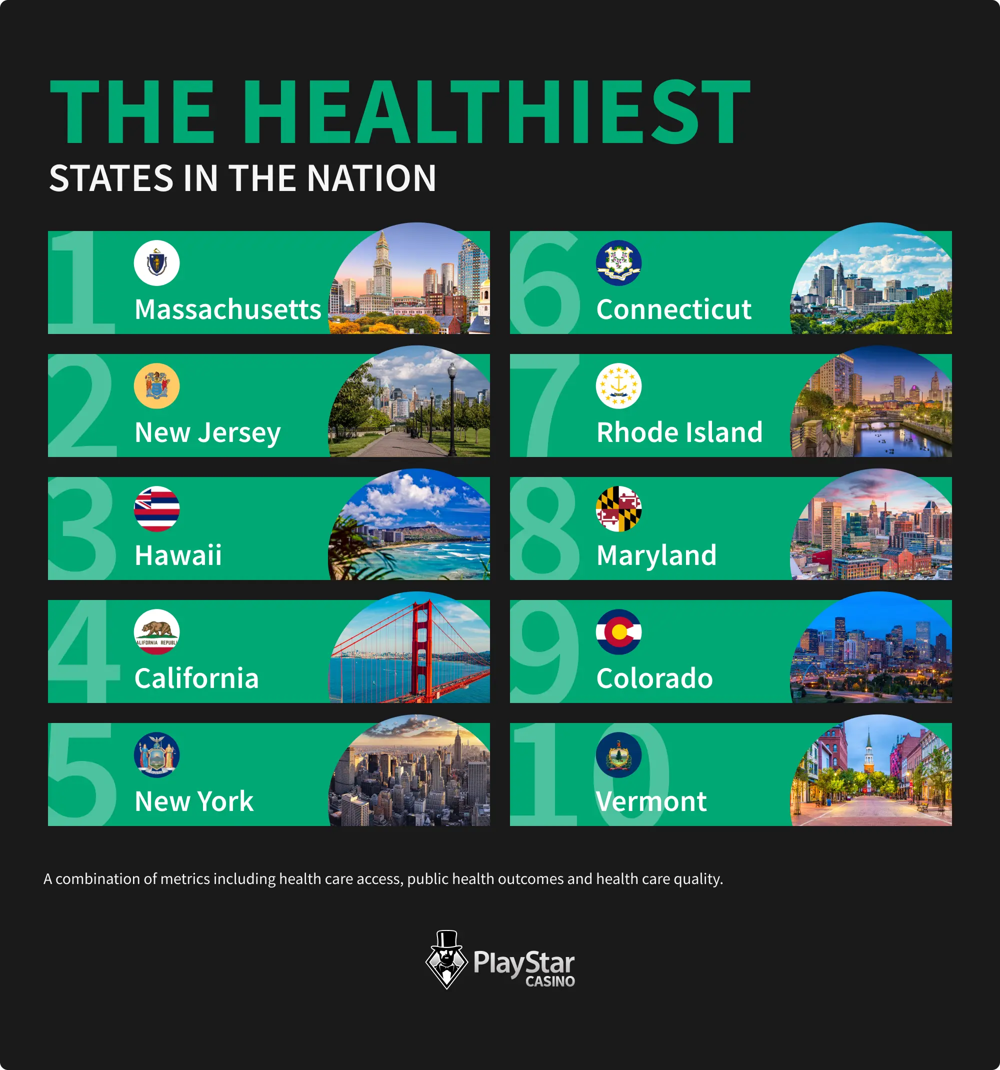 The Healthiest States in the Nation