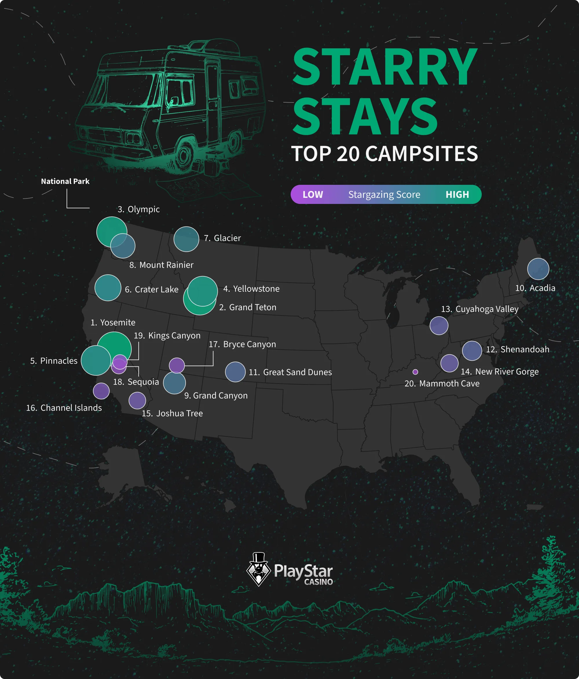 Starry Stays - Top 20 Campsites