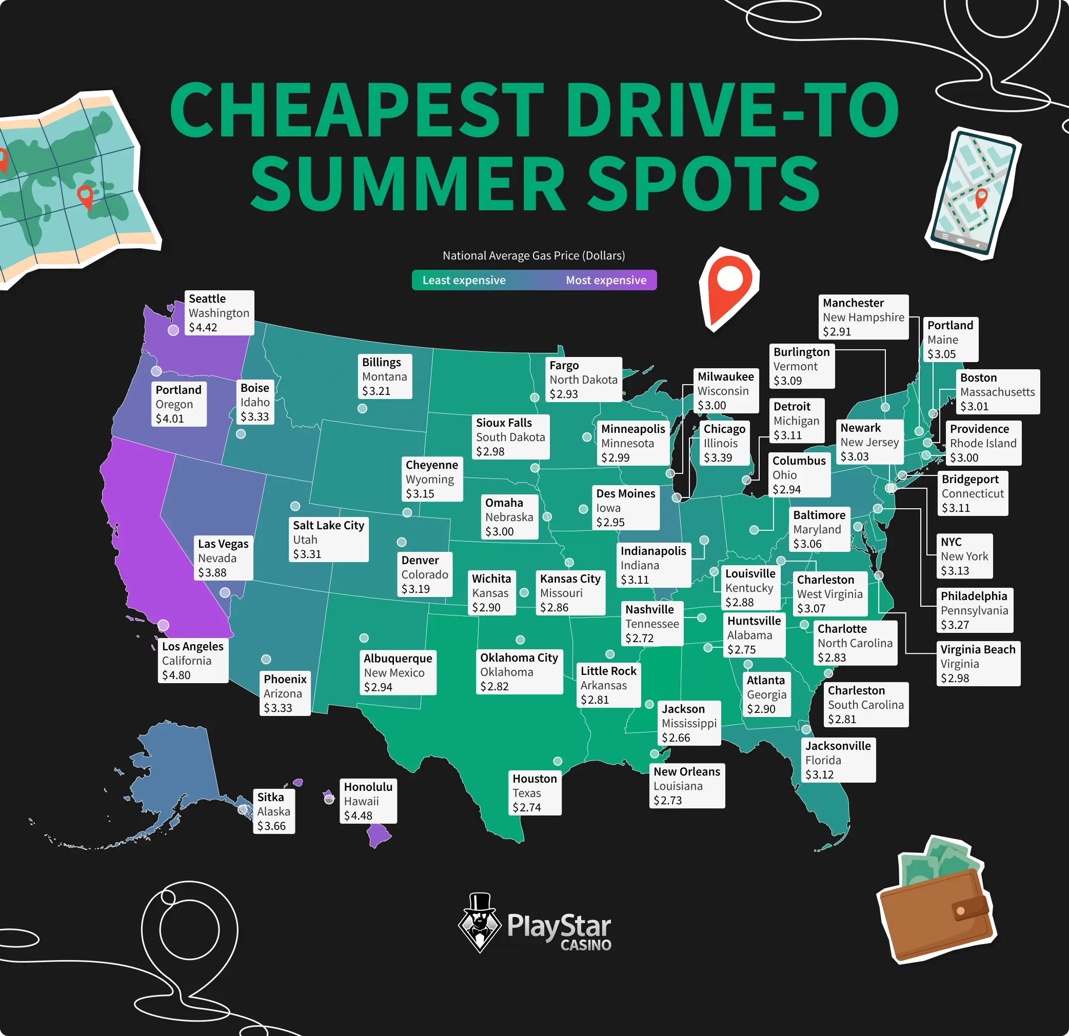 Cheapest Drive-To Summer Spots