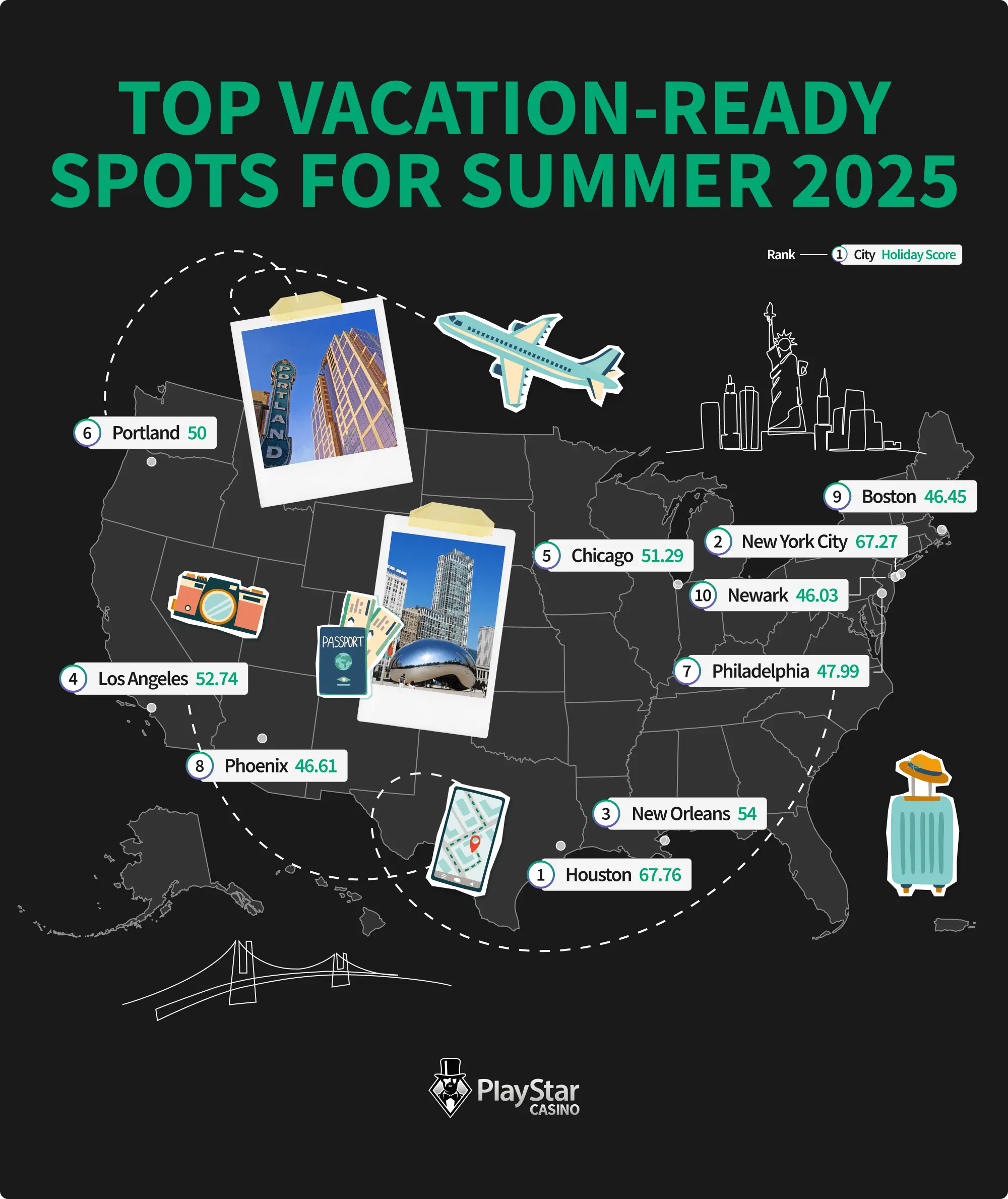 Top Vacation-Ready Spots for Summer 2025
