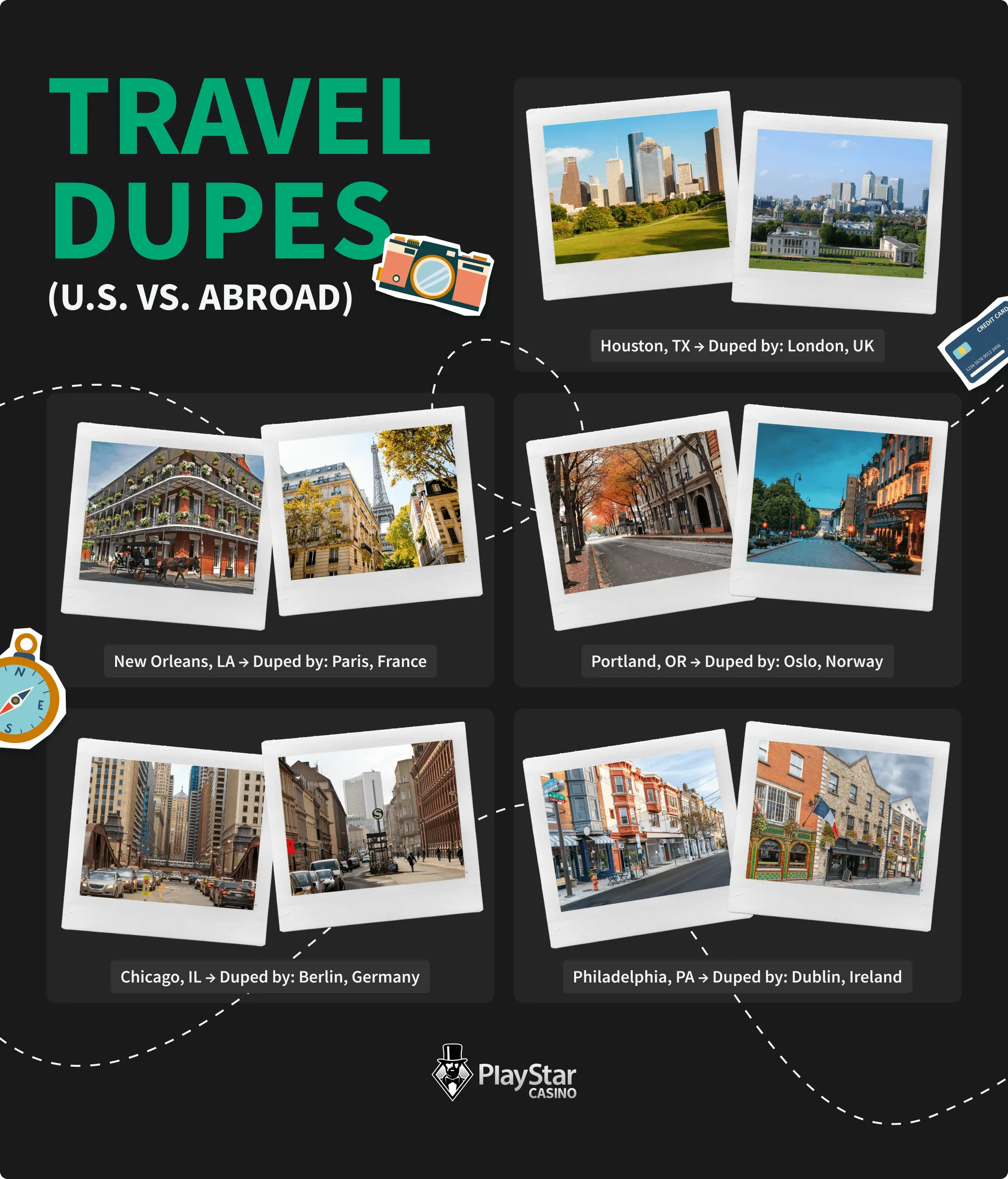 Travel Dupes
