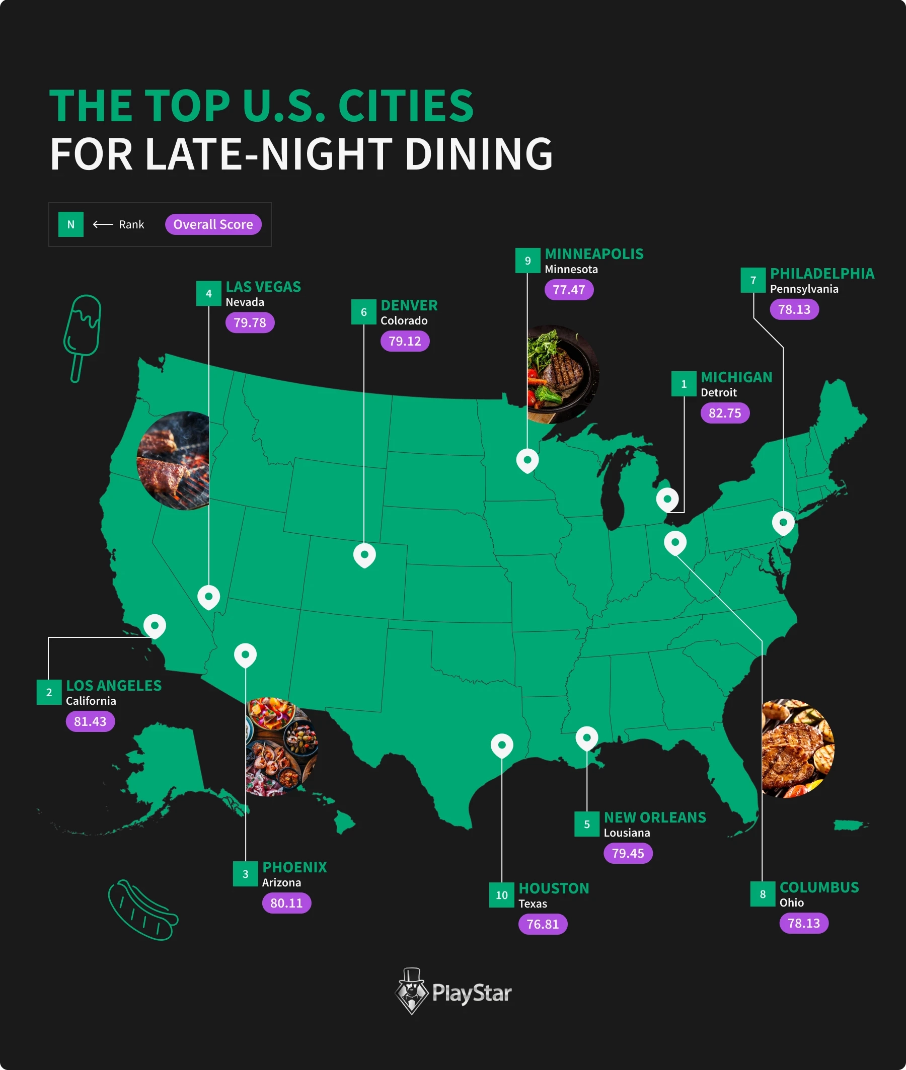 The Top U.S. Cities For Late-Night Dining