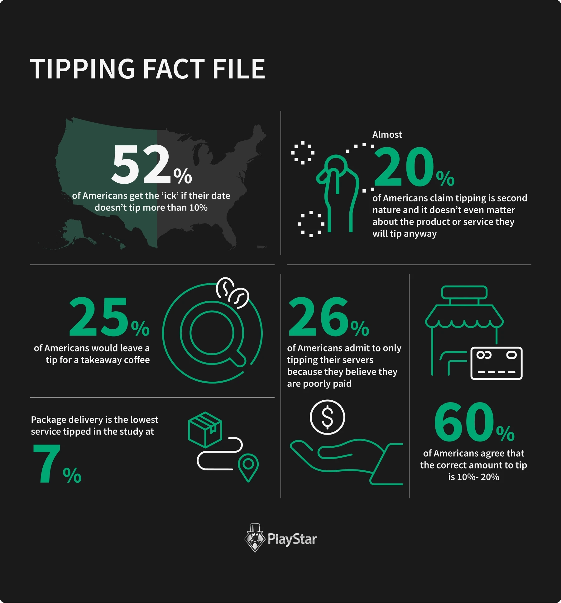 Tipping Fact File